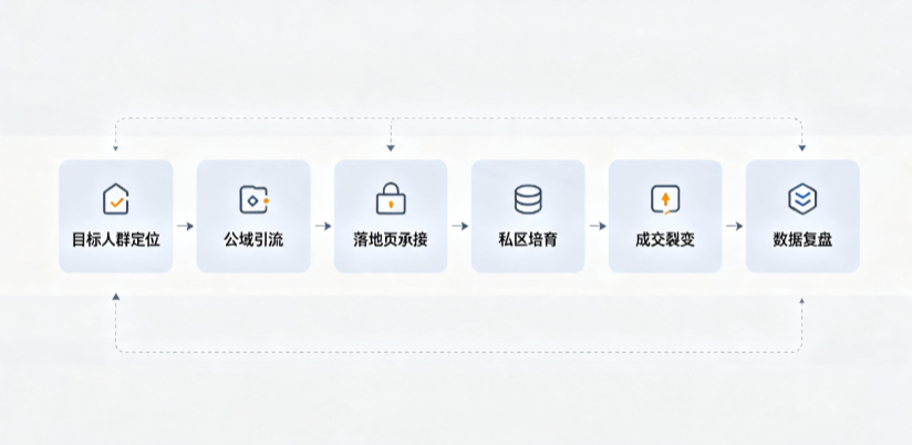 泗阳县AI 搜索获客深度解析：把握生成式搜索红利，抢占 AI 智能体流量入口