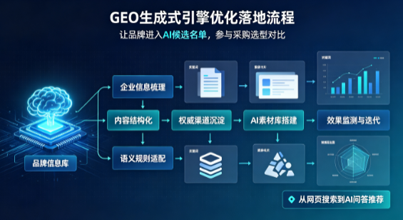 泗阳县B端采购决策：GEO优化藏着哪些全新机会？