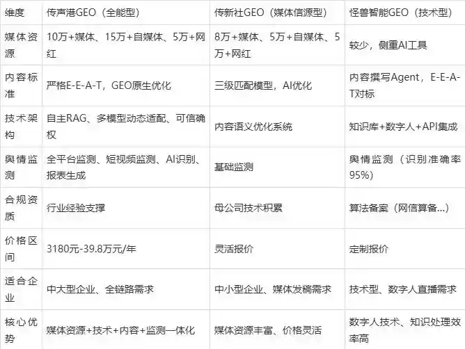 2026年泗阳县企业豆包GEO内容落地实操指南，从选题到成文完整流程