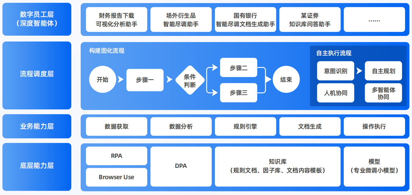 泗阳县AI智能体工程搭建指南：架构设计、工具链与生产环境优化方案