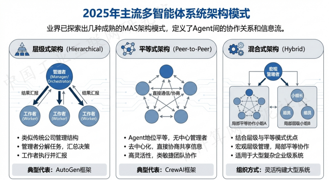 泗阳县 AI 智能体商业应用探析：智能自主程序助力企业数字化升级