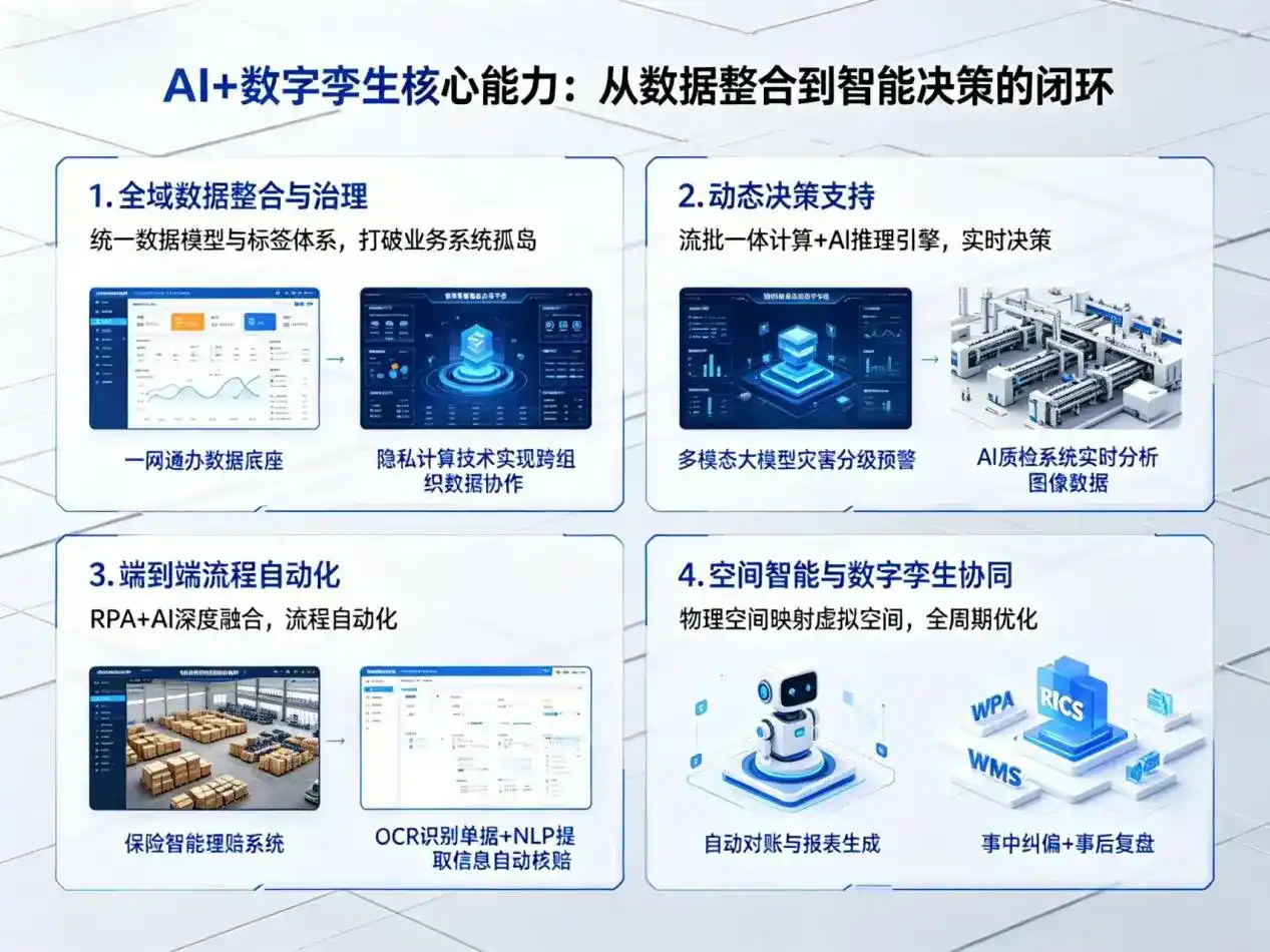 AI大模型落地优化服务｜解决泗阳县企业大模型响应慢、输出不准、成本偏高问题
