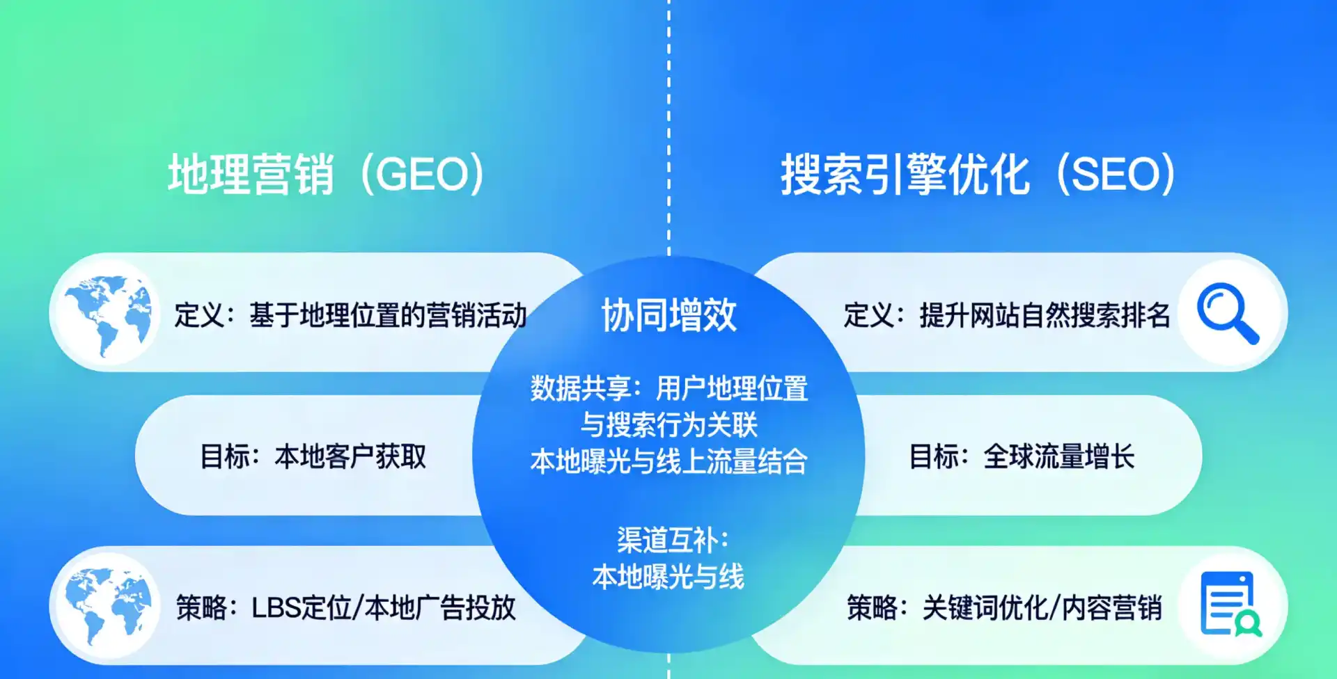立足泗阳县，从用户需求与流量逻辑，解读GEO优化的落地价值与应用前景
