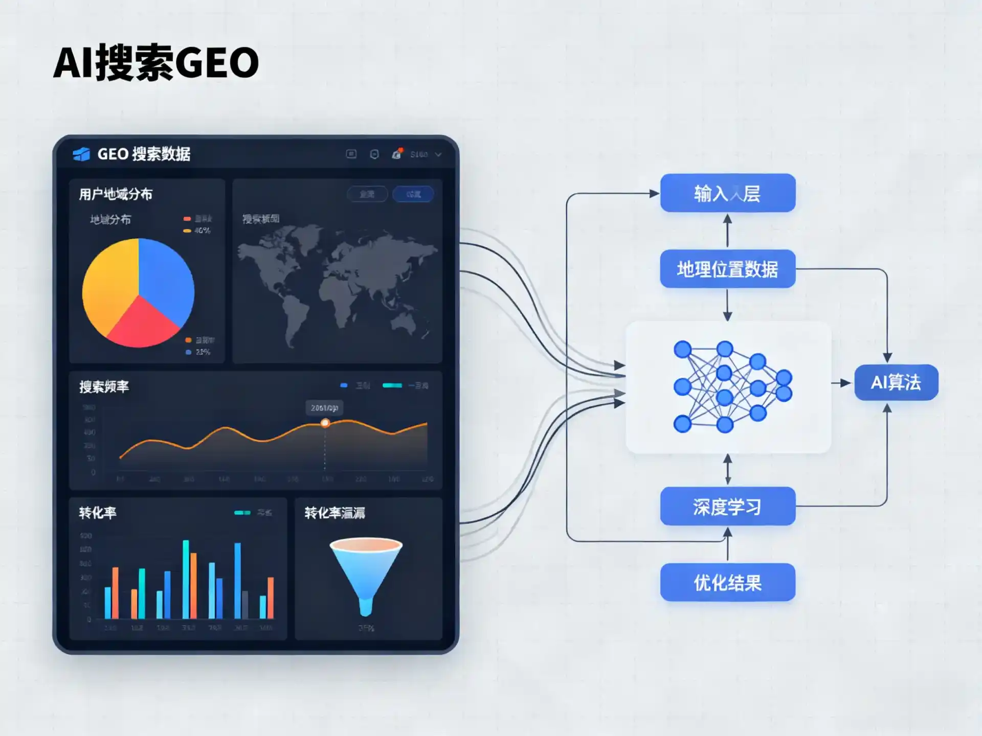 泗阳县GEO优化服务商该如何筛选？生成式引擎优化行业实践观察